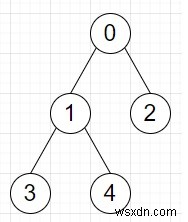 Pythonで木の特定の辺を含む一意なパスの総数をカウントするプログラム