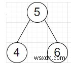 Pythonで二分木から最大の二分探索木（BST）サブツリーを見つける方法