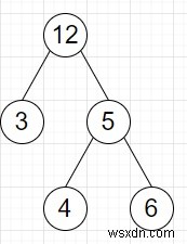 Pythonで二分木から最大の二分探索木（BST）サブツリーを見つける方法
