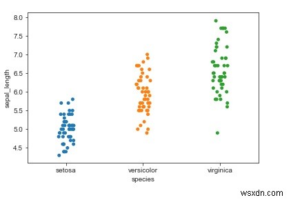 Seabornライブラリを使ってPythonでカテゴリ散布図を表示する方法