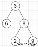 Pythonで「ほぼBST」を正確な二分探索木(BST)へ修正するプログラム
