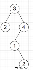 Pythonで二分木の合計がkとなるパスの数を数える方法