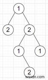 Pythonで二分木の隣接ノードが同じ色にならないように着色できるか判定するプログラム
