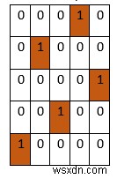 Pythonでチェス盤が有効なNクイーン問題の解かどうかを判定する方法