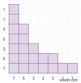 Pythonでブロックの高さリストが直線y=xに対して対称かどうかを判定するプログラム