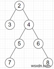 Pythonで二分木の2番目に深い葉ノードの深さを求めるプログラム
