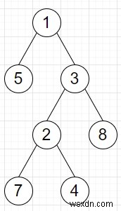 Pythonで二分木のノードとその子孫の最大絶対差を求めるプログラム