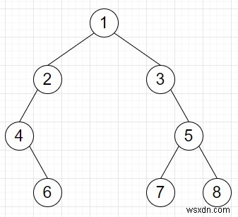 Pythonで二分木から「子を1つだけ持つノード」をすべて削除する方法