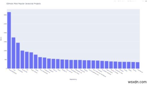 PythonでAPIの結果を可視化する方法｜GitHub APIとPlotlyを使った実践チュートリアル