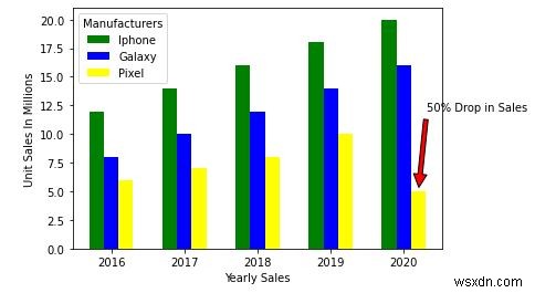 Python（Matplotlib）でグラフに凡例を追加する方法を徹底解説