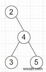 Pythonで二分木の全ノードの値の合計を求めるプログラム