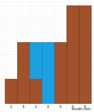 Pythonで捕まえられる雨水の総量を計算するプログラム（トレッピング・レイン・ウォーター問題）