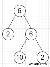 Pythonで二分木の葉ノードと非葉ノードの数を求めるプログラム