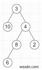 Pythonで二分木の最小共通祖先(LCA)を求めるアルゴリズムと実装例