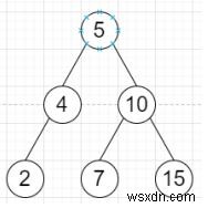 Pythonでソート済み連結リストから二分探索木（BST）を構築する方法