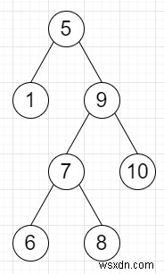 Pythonで二分探索木(BST)に特定の値が存在するかどうかを判定する方法