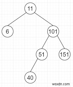 Pythonで二分木が赤黒木と同じように高さバランスされているかを判定する方法