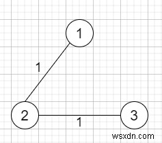 Pythonで村の配水網を最適化する:Union-Findと最小全域木で最小コストを実現