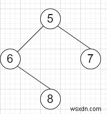 Pythonで二分木を前順走査して文字列を構築する方法