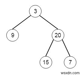 Pythonで実装する二分木のジグザグレベル順走査(Zigzag Level Order Traversal)