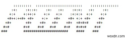 Pythonのpyfigletモジュールで作るASCIIアート:フォントを切り替えてスタイリッシュなテキストを表示する方法