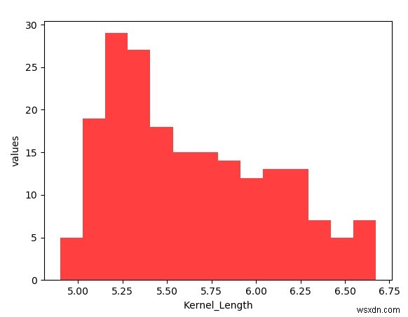 Pythonで身につける統計的思考 ― グラフとチャートによるデータ分析入門