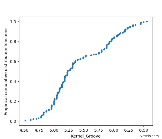 Pythonで身につける統計的思考 ― グラフとチャートによるデータ分析入門