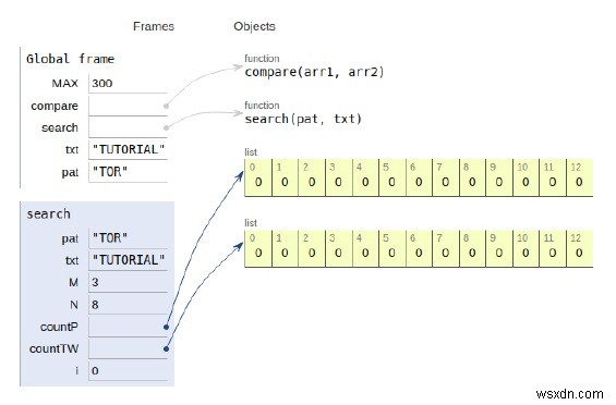 Pythonでアナグラム部分文字列検索プログラムを作成する方法