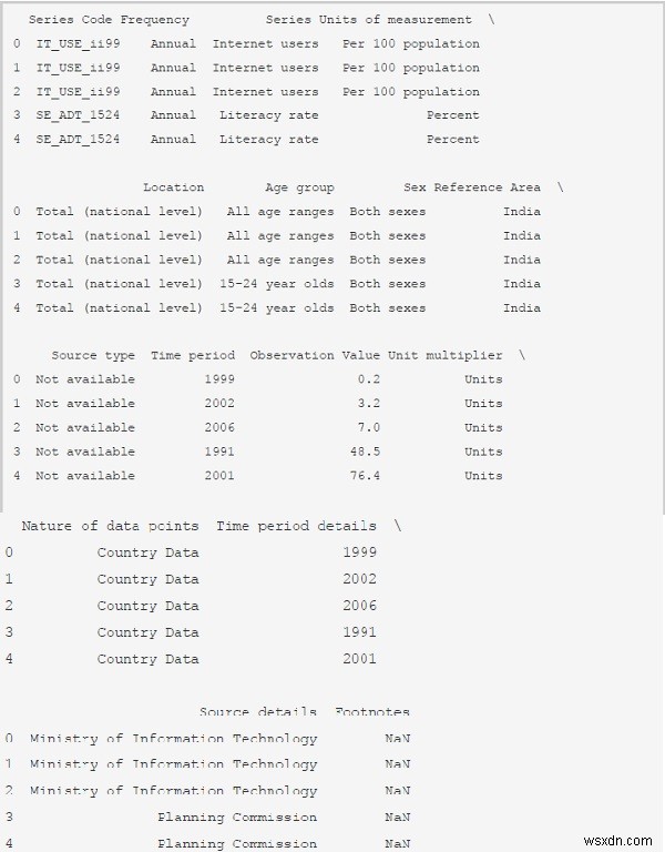 Pythonによるデータ分析と可視化入門!pandas・matplotlibの使い方を解説