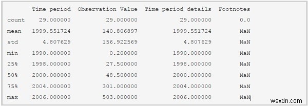 Pythonによるデータ分析と可視化入門!pandas・matplotlibの使い方を解説