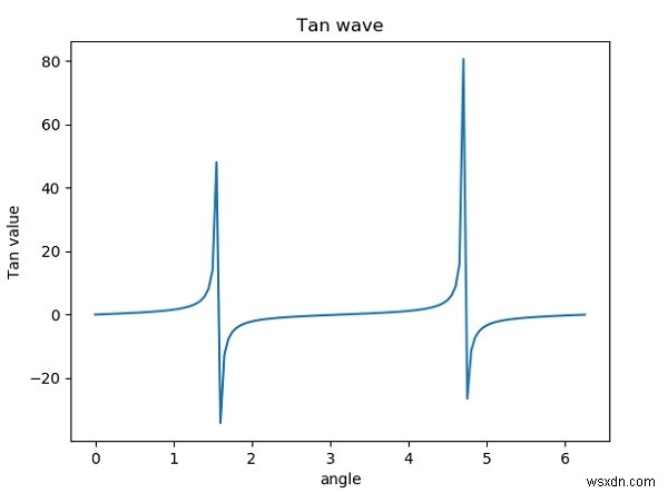Pythonでグラフを描く方法！matplotlibによるグラフ作成の基本と応用テクニック