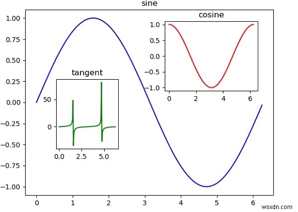 Pythonでグラフを描く方法！matplotlibによるグラフ作成の基本と応用テクニック