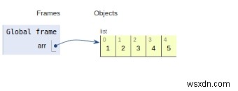 リスト内の要素の合計を求めるPythonプログラム
