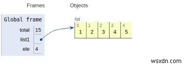 リスト内の要素の合計を求めるPythonプログラム