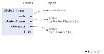 Pythonで与えられた数値がフィボナッチ数かどうかを判定する方法
