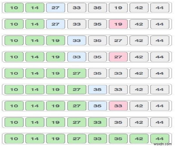 Pythonで選択ソートを実装する方法|仕組みとサンプルコードをわかりやすく解説