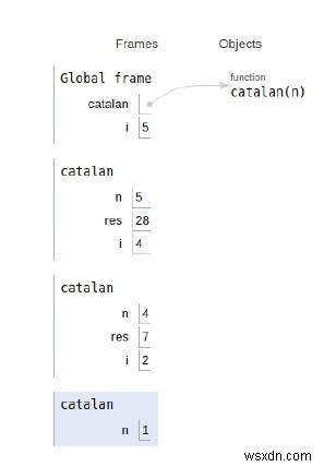 Pythonでn番目のカタラン数を計算するプログラム|再帰法と動的計画法