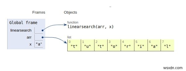 【Python入門】線形探索（リニアサーチ）の仕組みと実装方法