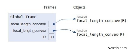 Pythonで球面鏡の焦点距離を計算する方法|凹面鏡・凸面鏡の公式とコード例