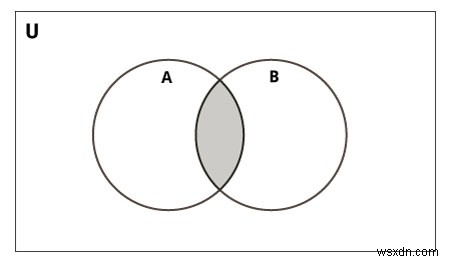 Pythonのintersection()関数とは?集合の共通要素(積集合)を求める方法
