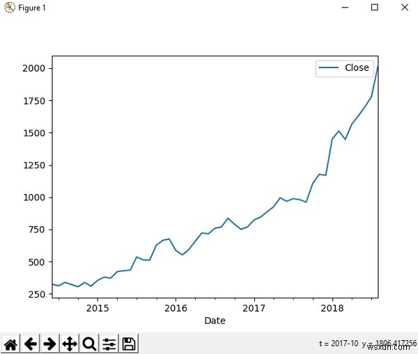 Pandasで学ぶPythonデータ分析と可視化の基本