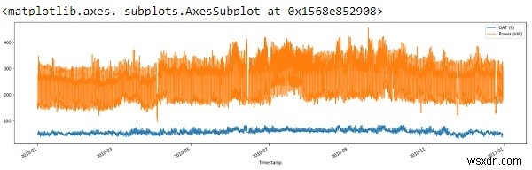 Pythonで実践する線形回帰:データ探索からモデル構築・精度改善までの完全ガイド