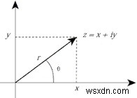 Pythonで複素数を扱う方法：complex型の基本からcmathモジュールまで