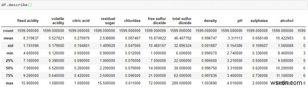 Pythonで学ぶ探索的データ分析(EDA)の基本と実践