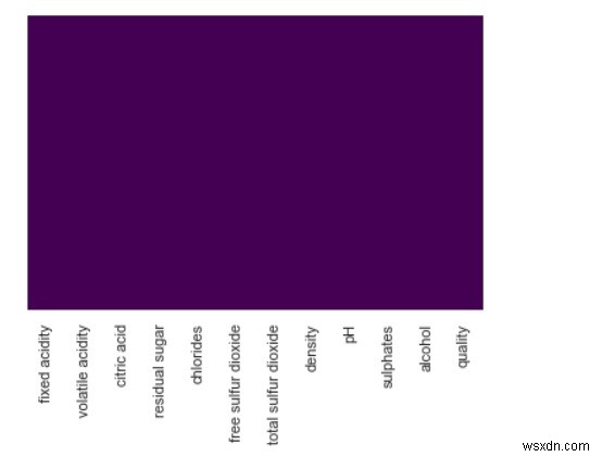 Pythonで学ぶ探索的データ分析(EDA)の基本と実践