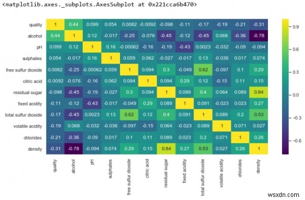 Pythonで学ぶ探索的データ分析(EDA)の基本と実践