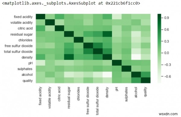 Pythonで学ぶ探索的データ分析(EDA)の基本と実践