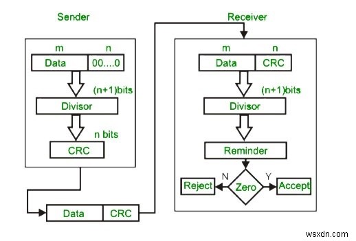 Pythonによる巡回冗長検査（CRC）の実装方法とサンプルコード