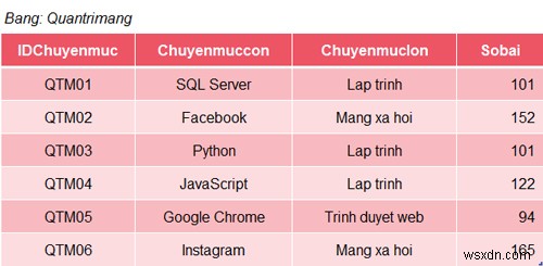 SQL ServerのSUM関数とは？基本構文から実践的な使い方まで徹底解説