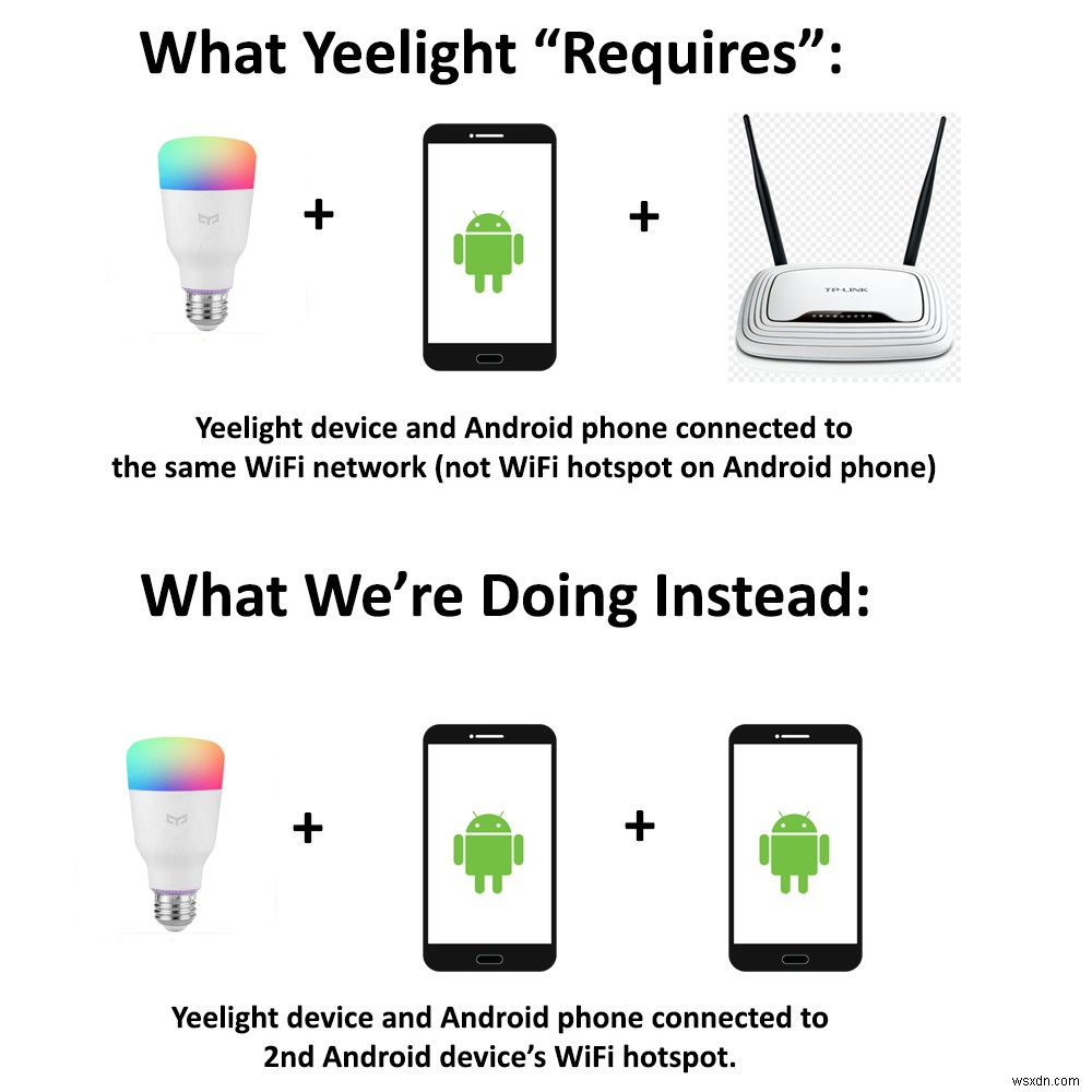 ルーター不要!Xiaomi YeelightをAndroidスマホに接続して操作する方法
